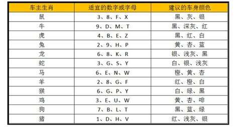 车牌号码数字吉凶表|车牌号码测吉凶,车牌号码吉凶测试,周易车牌号码预测。